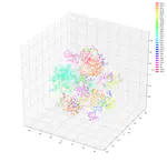 Gene Embedding