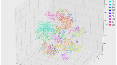 Gene Embedding featured image