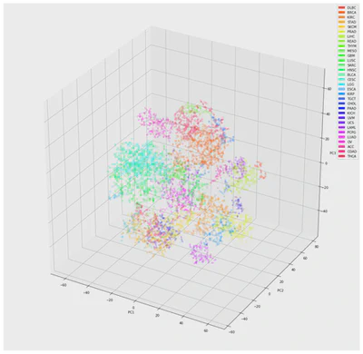 Gene Embedding featured image
